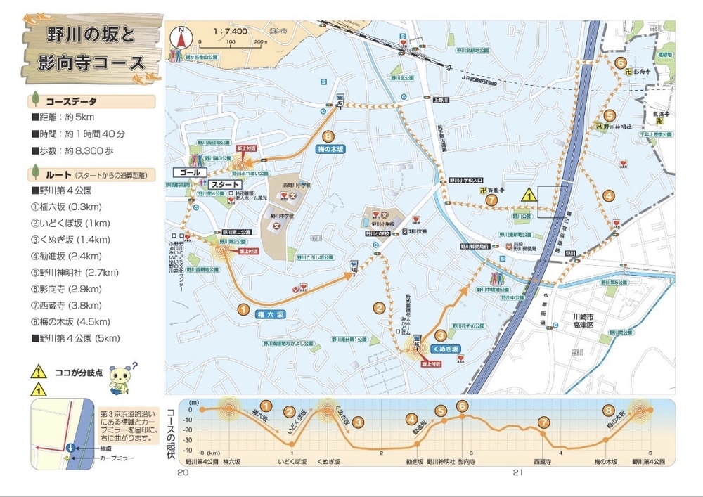 みやまえ坂道ウォーク野川の坂と影向寺コース5キロの写真4