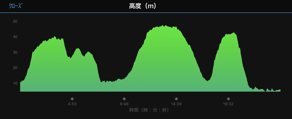 みやまえ坂道ウォーク野川の坂と影向寺コース5キロの写真5