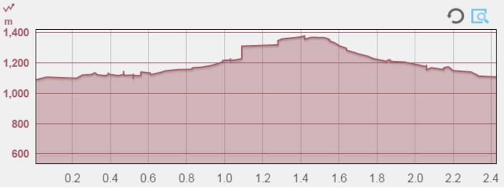榛名湖を一望できる絶景烏帽子岳トレランコースの写真4