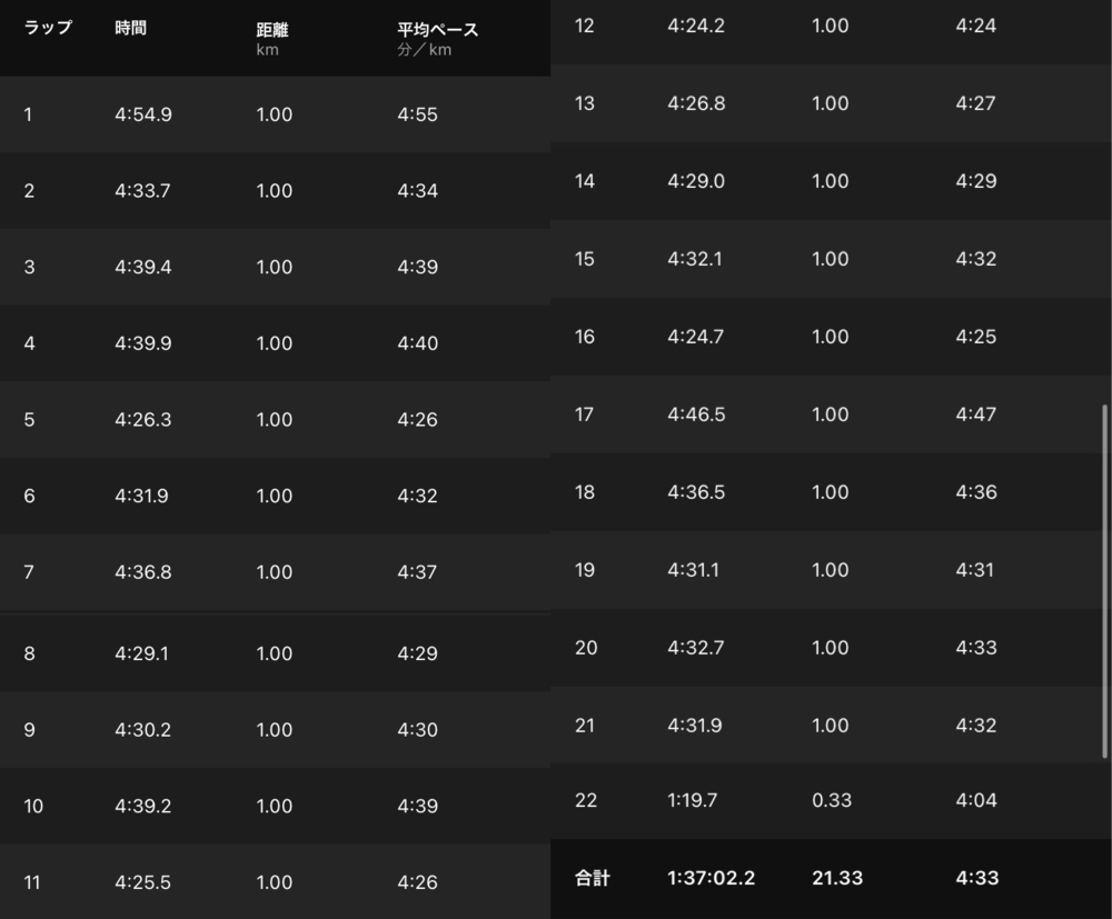 仙台国際ハーフマラソン2022のコースの写真3
