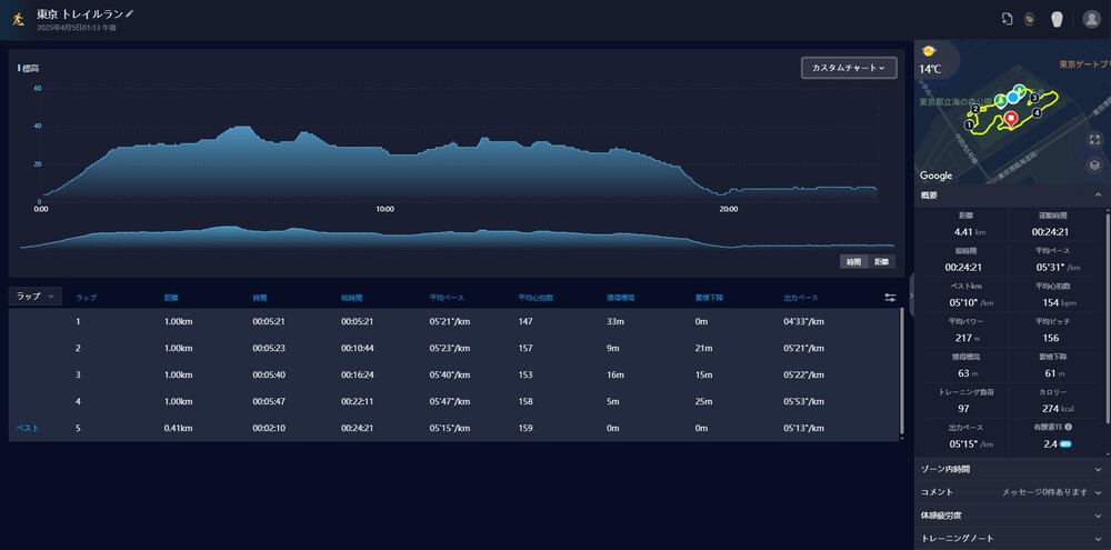 2025年春オープン　東京2020クロスカントリーコースを走る　海の森公園ランニングの写真23
