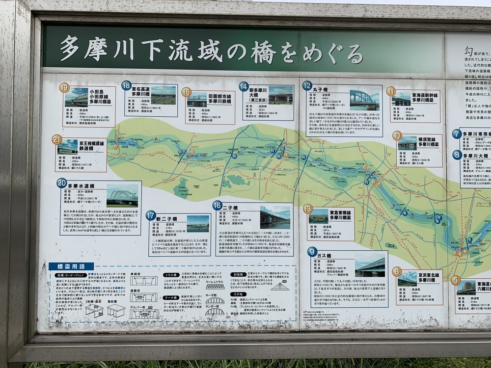 川崎駅から多摩川河口の羽田空港まで、出張朝ランの写真3