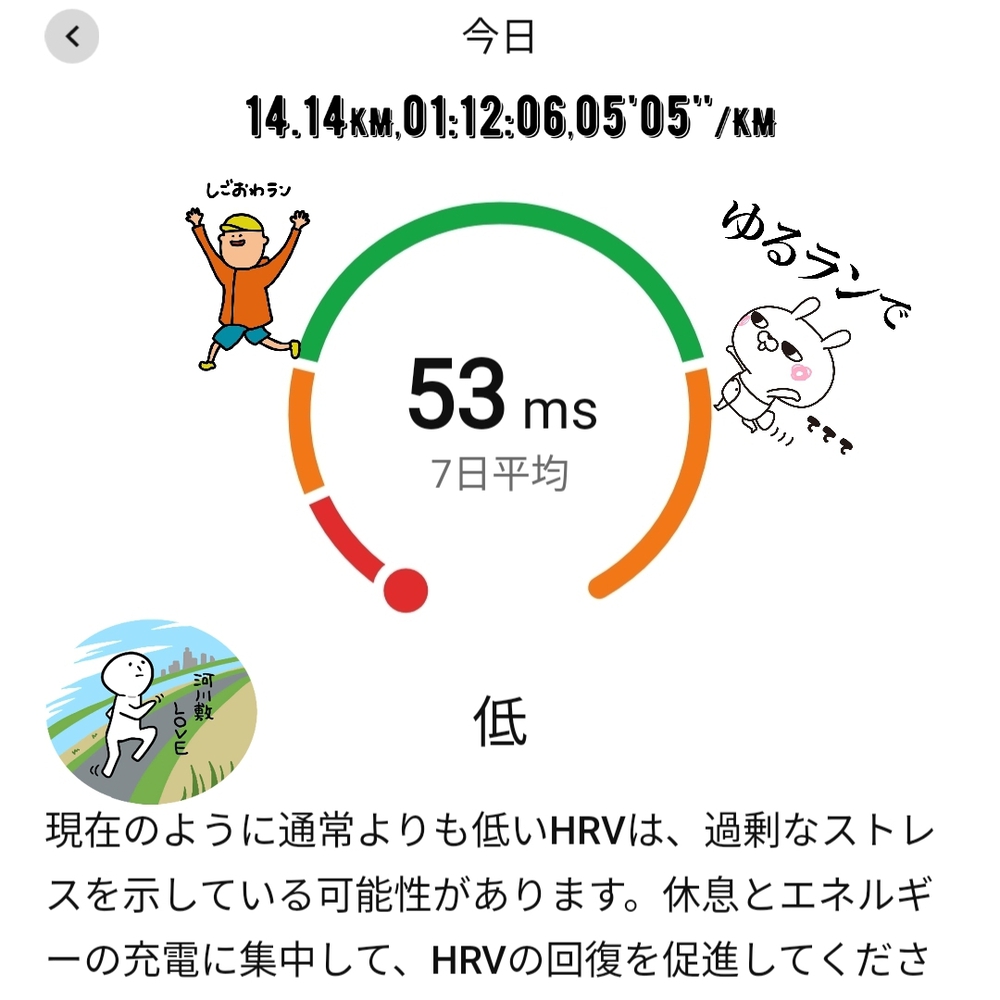 連休中はGARMINのHRVがずっと低い値を示していたので休息していたのですが、一向に上がる気配がないので今日はGARMIN先生のお告げRunしてきました🏃
休めって言ってる割りにはメニューを課してくるので不思議です😅 どっちやねんΣ\(゚Д゚;)
ちなみに自分はHRVとアレがリンク🔗😷しています🤣
