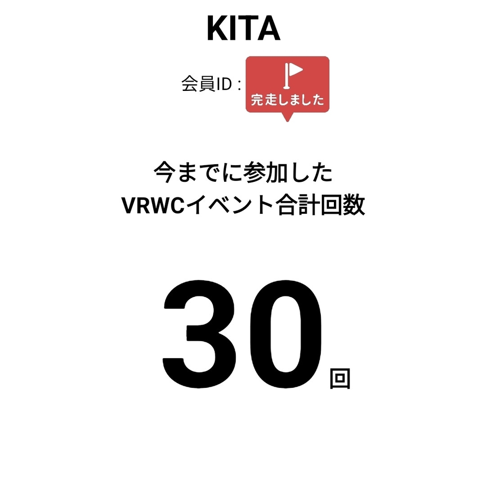Vitarity Run & Walk Challenge
コロナ禍でランニングの大会が全て中止になり
住友生命のポイント稼ぎが絶望的になった時に
始めたVRWCも今回で30回目😊
どちらも土曜日の練習を反映しました🏃♂️💨
土曜日の1km×10本のインターバルで13.4km
土曜日の夕方ダウンジョグの6.34km
また何か当たらないかな
VRWCチャレンジ報告でした😊
そしてお詫びと訂正
木曜日に撃沈した時に買って食べたアイスを
間違えてサーティワンアイスクリームって載せてた😬
正しくはセブンティーンアイスクリームです🍦
日曜日は☔&仕事で休足日
月曜日は日曜日の仕事で腰痛再発で朝ラン3kmのみ
本日は朝ラン二度寝😓夕方は長女が明日から学校行事でお泊りに行くので準備😅
明日は長女を送るので半日休暇😊
送ってから何か練習します🏃♂️💨