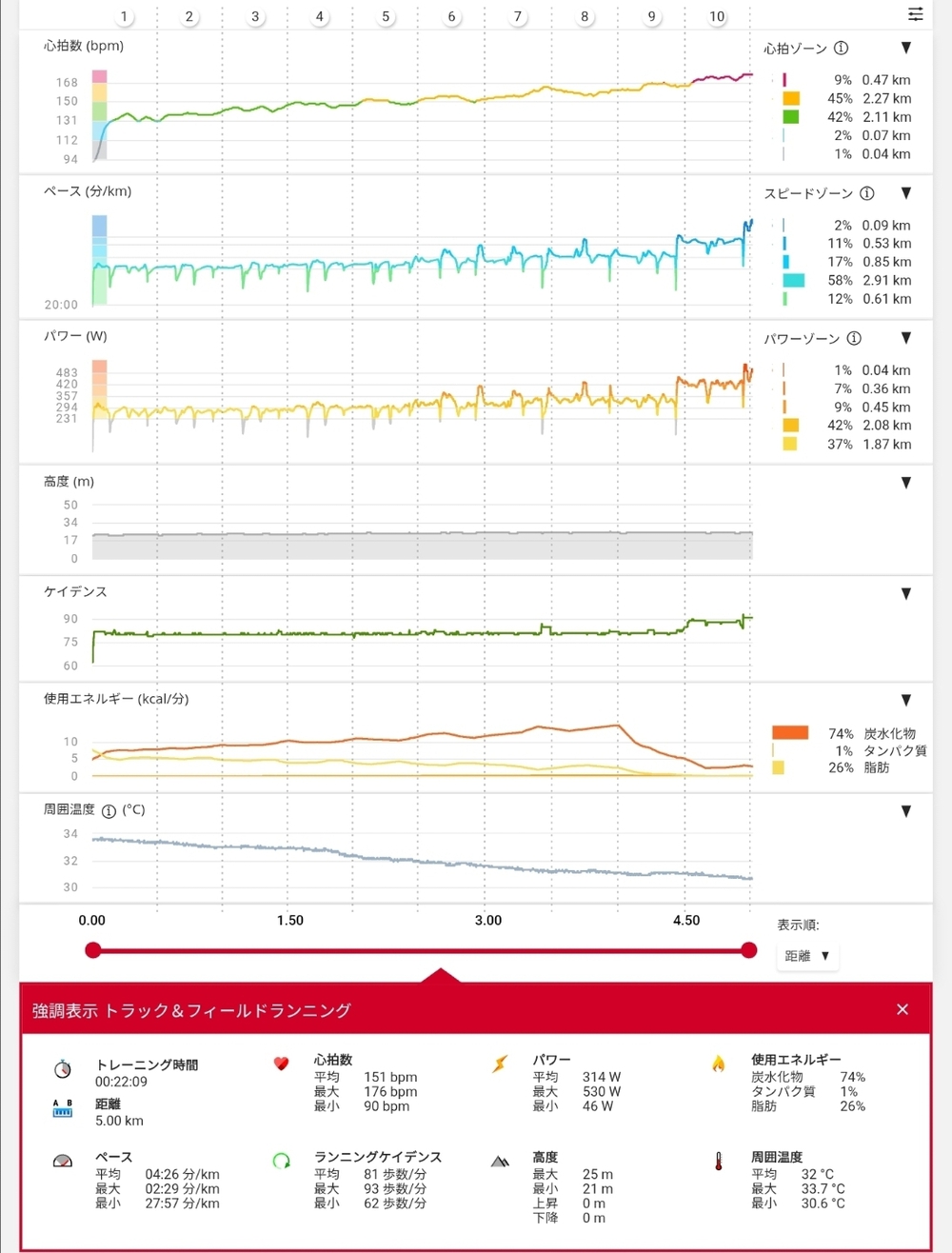 9:40-12:20 晴れ... | ラントリップ