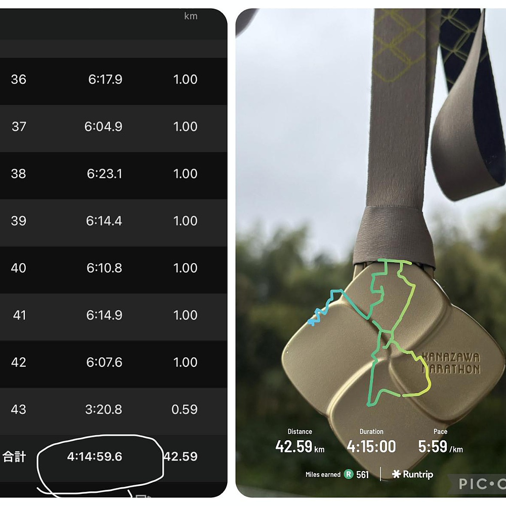 皆さん、毎日Nice Run&Walk👍です
昨日、金沢マラソンを走って来ました♪
今回の目標は今シーズンはまだサブ4.25を回収出来ていないのでサブ4.25🏃♂️➡️
スタート20分位前からかなりの雨が降って来ました☔️そんな中でのレースで前半はほぼ予定通り後半少し脚に疲労を感じて少しペースが上がらない😵
それでも歩くことなくゴール🏁
手元のガーミン⌚️は4:14:59を表示
何とか目標達成かと思いきや速報では4:15:00
あー1秒足らず🤣12月までにはサブ4.25,サブ4を回収して2月の地元「さいたま」ではサブリノの挑戦権を持って臨みたいです🫡
年内の残りは「ちばアクアライン」が無くなったので「富山」「神戸」「つくば」「奈良」です
やっぱり「つくば」に合わせてみます
金沢マラソン、エイドは美味しい物多いし、何と言っても大雨のなかでの沿道の応援、ボランティアの方からお声がけも温かい
本当に感謝です✨ありがとうございました
また当選したら走りに来ます🤗
素晴らしい大会でした👍
